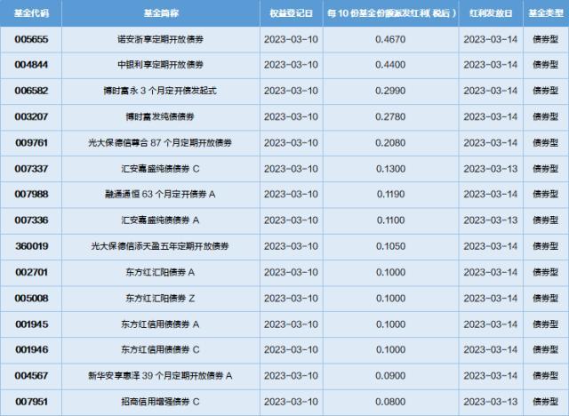 基金导读：信创和半导体主题基金表现亮眼