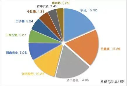 通俗易懂：什么是基金、指数基金、定投