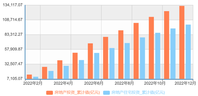 轻松读懂经济指标，投资