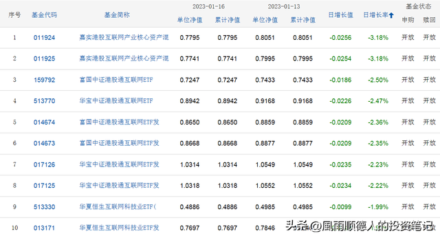 1月17日财经早餐：得知基金净值排名及选基策略，赶紧告知大家