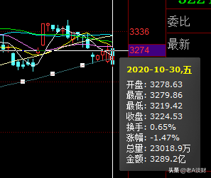 想做基金定投，不知道效果，定投一个基金十年以上是怎么的体验