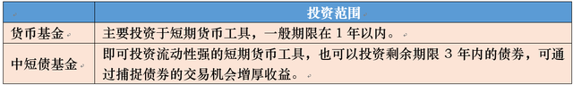 行情持续震荡、存款又降息…现在还能买点啥