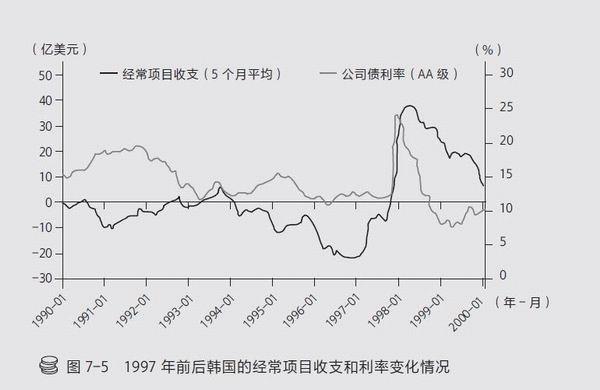 “国家破产之日”：韩国在1997年金融危机中经历了什么