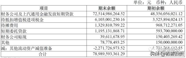 货币资金6：其他流动资产