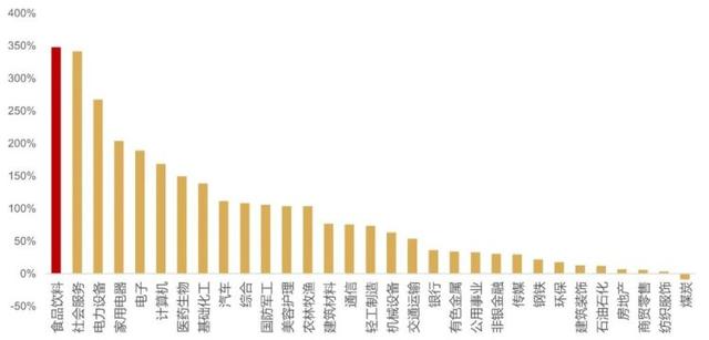 汇添富：10周年，有幸与你见证消费升级的澎湃浪潮