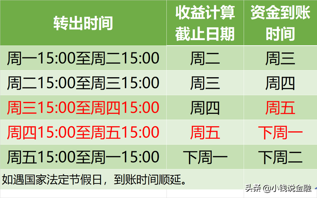 如何切换余额宝挂钩的货币基金掌握这三点，可以多赚钱