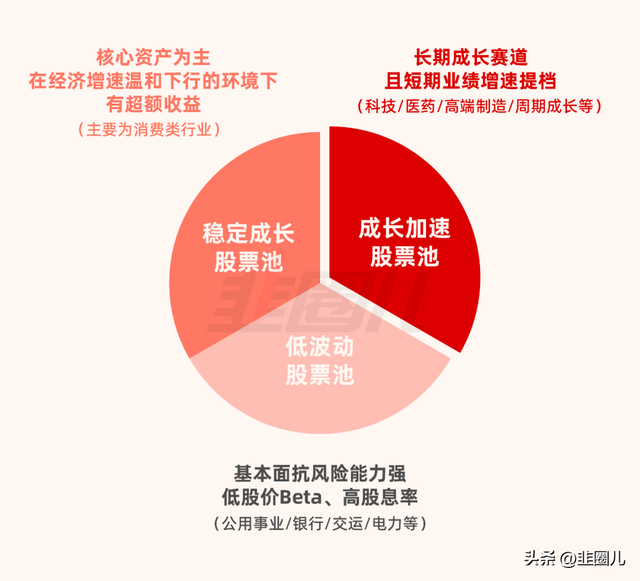 连续5年季度胜率100%，我们来聊聊这基金