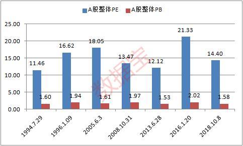 二十年来国庆节后最差开局 大盘大跌是假摔还是调整