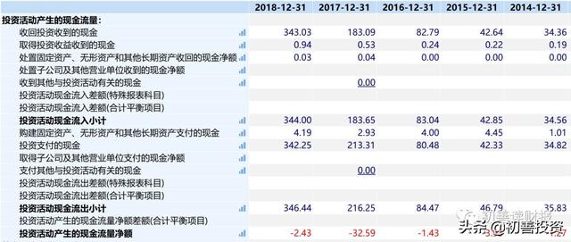 货币资金6：其他流动资产