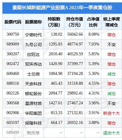 5月5日银轮股份跌6.65%，景顺长城新能源产业股票A基金重仓该股