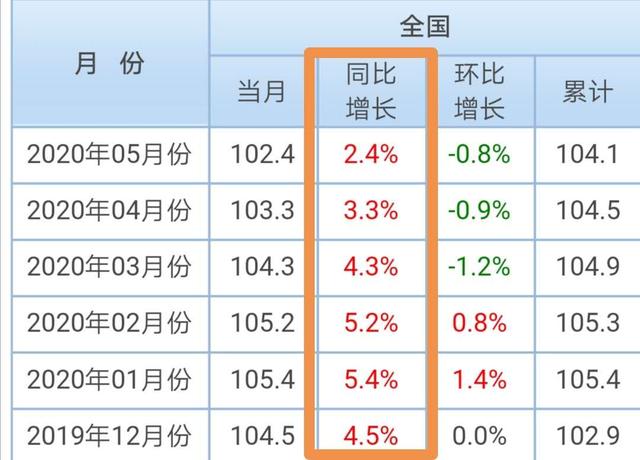 货币贬值年年都在发生，100万元1年后会贬值多少