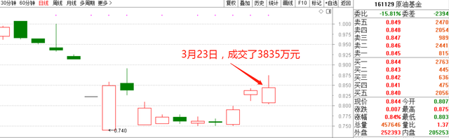 原油基金（161129）套利指南