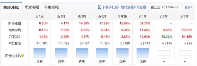 如何买基金基金入门 学会这几招就够了