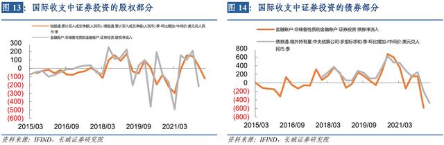 蒋飞：如何看待外汇储备减少