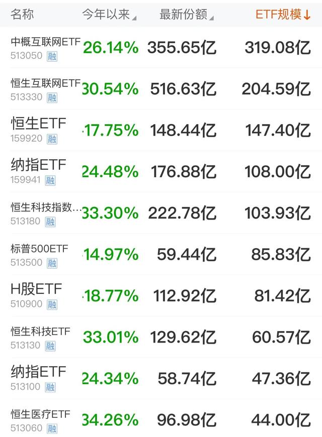 规模发展越来越大的基金ETF，有哪些优势，灵活性和交易手续费