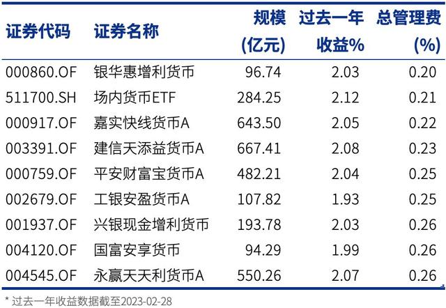 “低费率必胜”，终于梦想照进现实