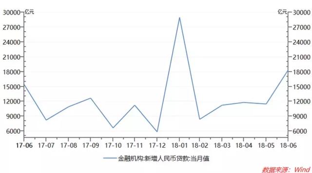 8%！M2增速创历史新低，货币松了，钱却少了！降准仍被寄予厚望