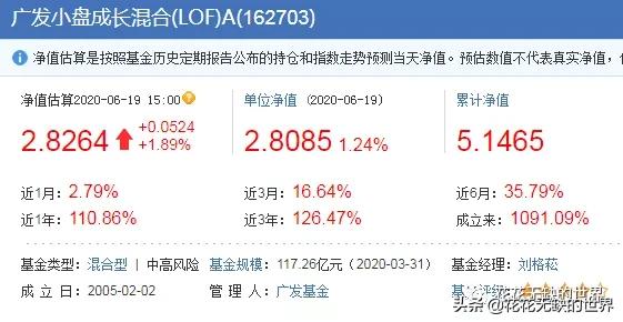 收藏，22只成立10年以上10倍收益的基金（整理）