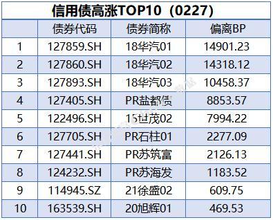 央行公开市场净投放量660亿元，4只债券取消发行