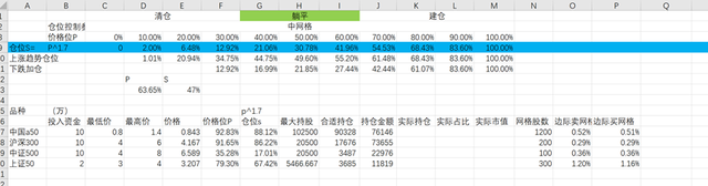 无敌ETF战法 （二）etf交易策略与仓位控制