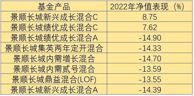 规模大降400亿，景顺长城基金营收净利双降，发生了啥