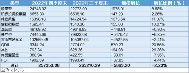 基金利润排行榜出炉，四季度货币基金份额上涨