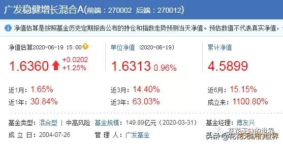 收藏，22只成立10年以上10倍收益的基金（整理）