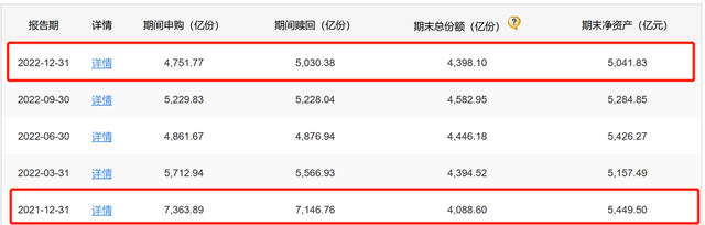 规模大降400亿，景顺长城基金营收净利双降，发生了啥