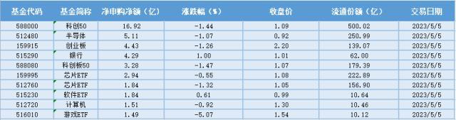 场内ETF资金动态：业绩短期承压，未来轻装上阵，地产ETF大涨