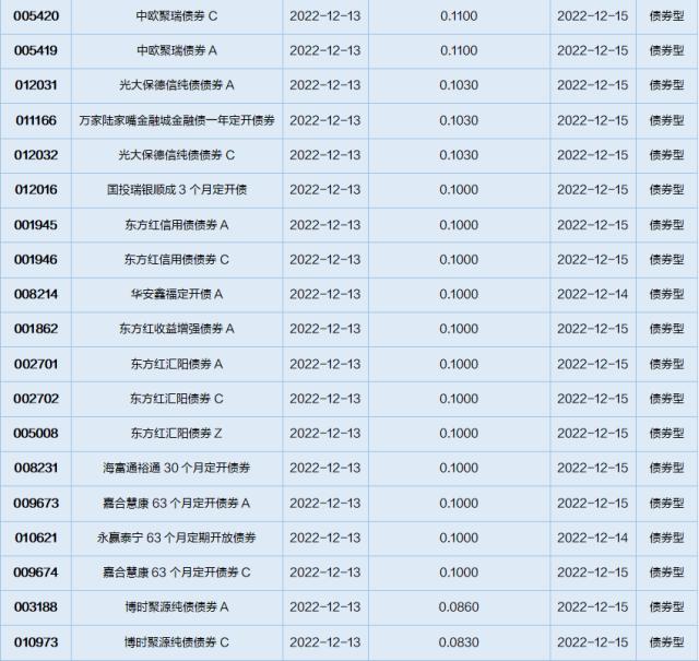 基金导读：农牧饲渔表现较好，养殖ETF领涨