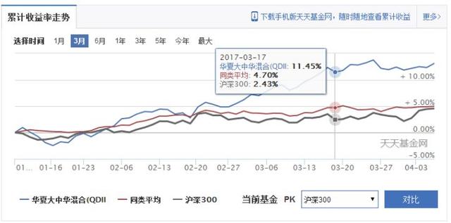 如何买基金基金入门 学会这几招就够了