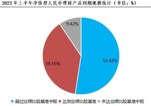 业界：“后资管新规”时代理财规模增长 产品结构进一步优化