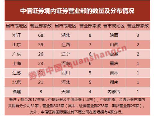 中信证券救市资金浮盈近11% 年报五大看点速读