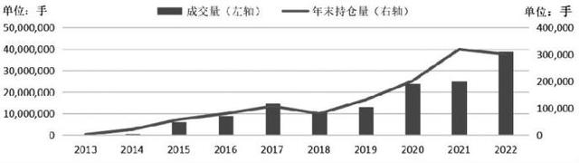 中日国债期货市场概览