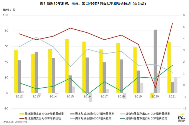 2023年中国经济政策展望——扩内需、提信心，以稳致远