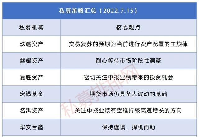 600亿顶流周应波新私募完成备案！董承非奔私持仓首次曝光