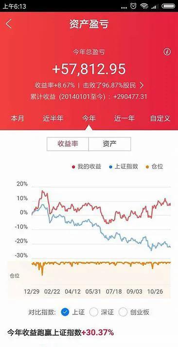 你需要知道的理财基础知识：存款、债券和基金