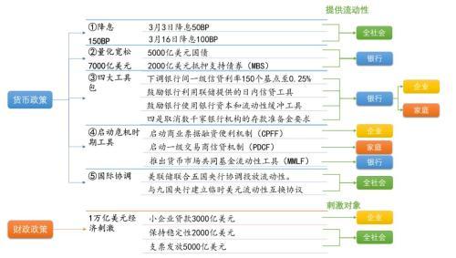 股债双杀！美联储祭出超级大招，每天投放7万亿流动性！新兴市场危机又来，全球动荡何时休