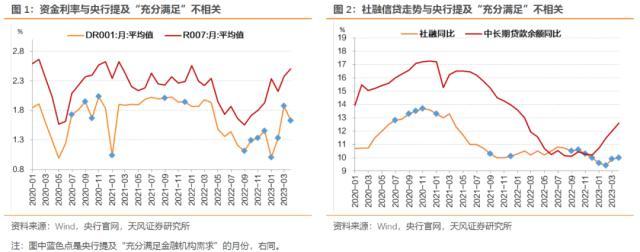 央行为什么不提“充分满足金融机构需求”