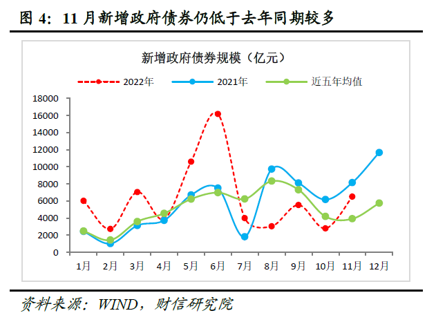 11月货币数据：社融增速创下新低，消费、地产需求仍待提振