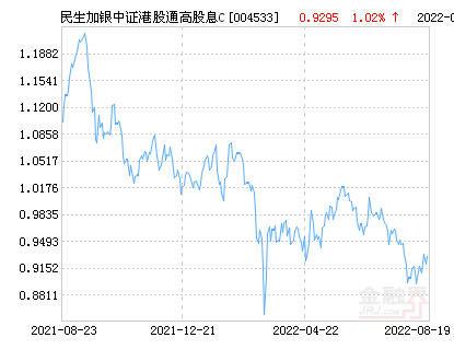 民生加银中证港股通高股息精选C净值下跌1.56% 请保持关注