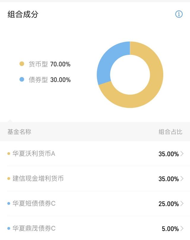 支付宝开卖新产品：余额宝的宝宝兄弟上线，收益率3.72%值得买吗