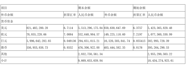 货币资金是不是越大越好呢