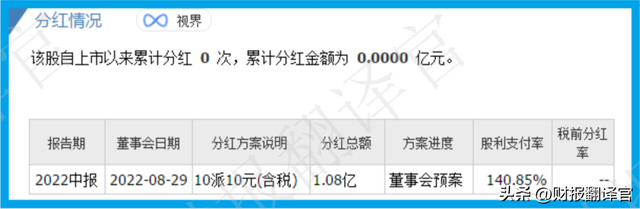 数字货币板块唯一次新股,央行数字支付标准参与者,利润率高达57%