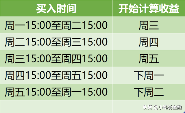 如何切换余额宝挂钩的货币基金掌握这三点，可以多赚钱