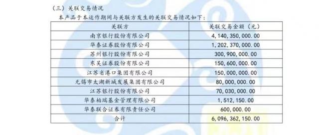 银行理财现金整改进入最后一年 6家已开业城商行理财公司收益如何丨机警理财日报（2月23日）