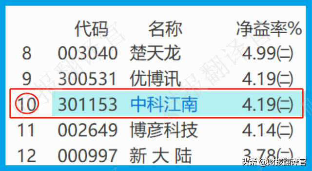 数字货币板块唯一次新股,央行数字支付标准参与者,利润率高达57%