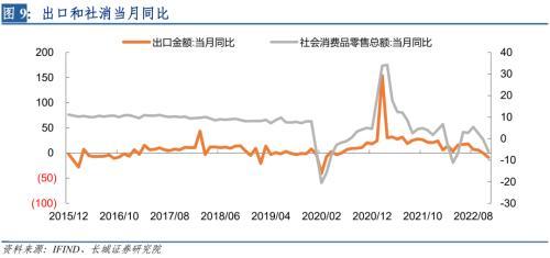 长城宏观：债券赎回潮引发的思考