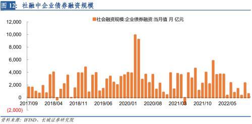 长城宏观：债券赎回潮引发的思考