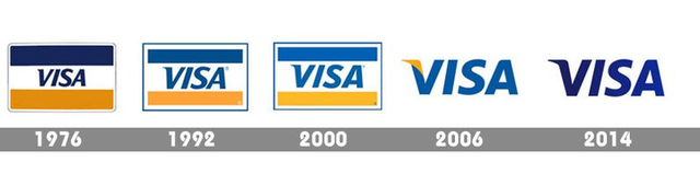 银联、Visa、Mastercard这些卡组织你了解吗